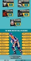 Celebrating 100 Years of the NHL!